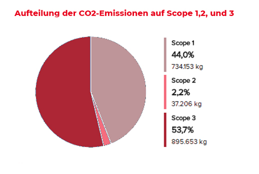 Aufteilung_scope1-3final