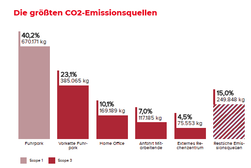 groesste_emissionsquellen_final