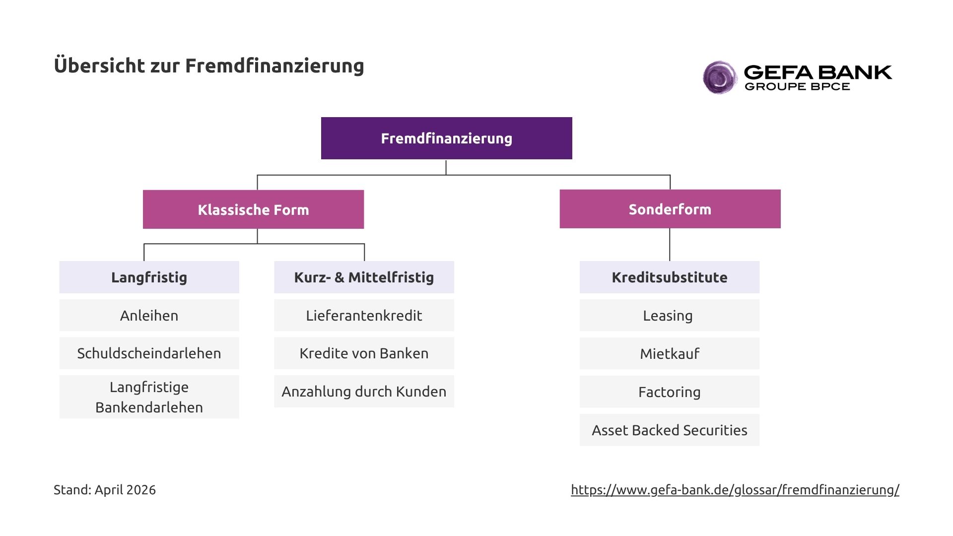 Uebersicht-Fremdfinanzierung-Glossar-GEFA Uebersicht-Fremdfinanzierung-Glossar-GEFA