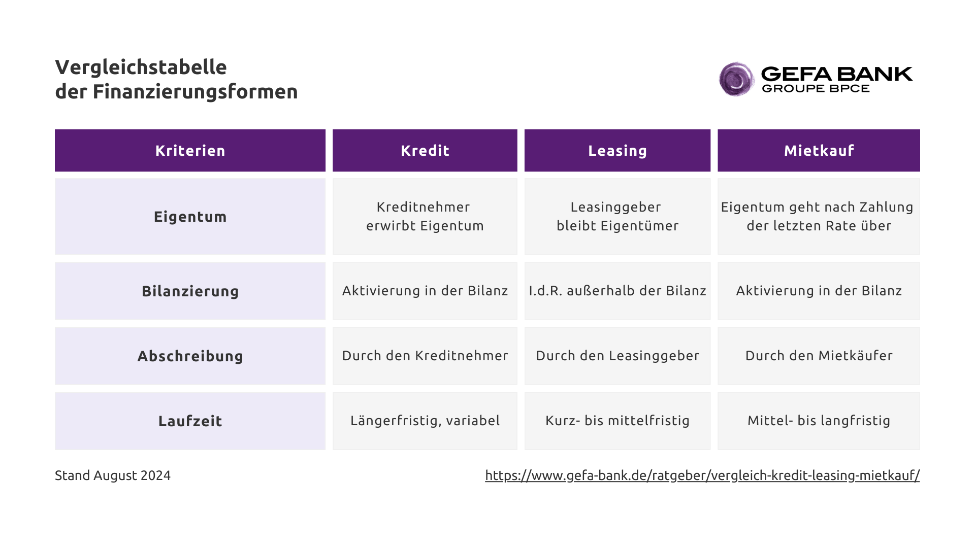 Infografik allgemeine Finanzierungsformen